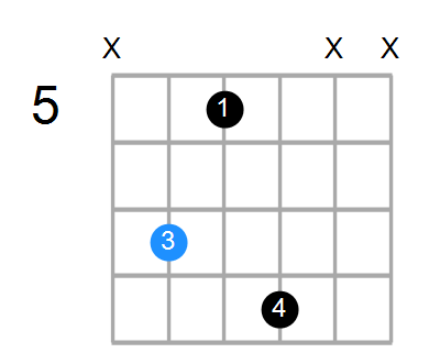 EmMaj7 Chord